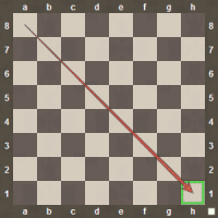 Correct chess board setup orientation